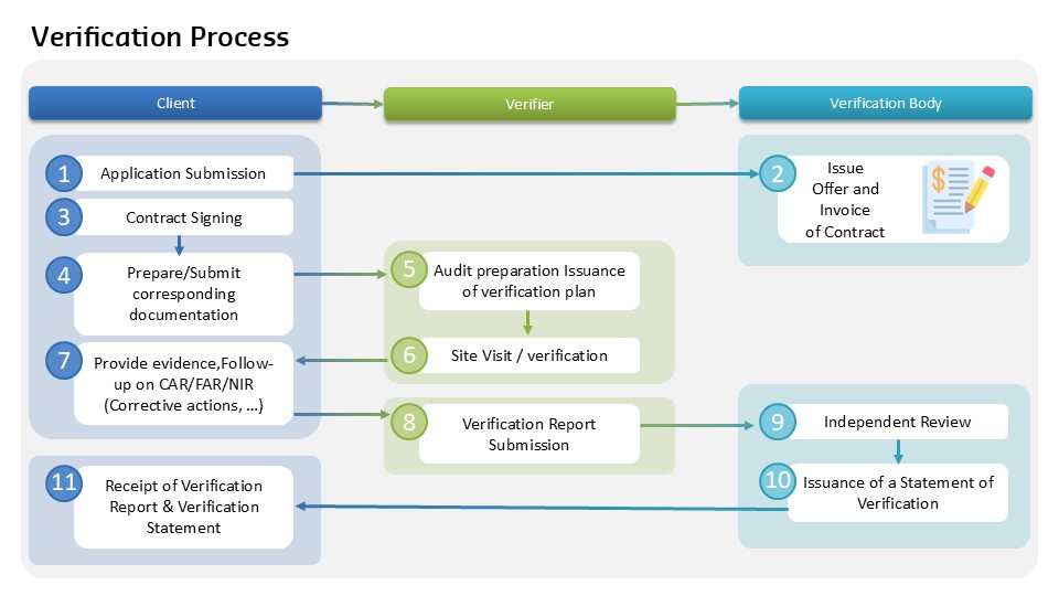 ISO14064 process _ verification process_20260205