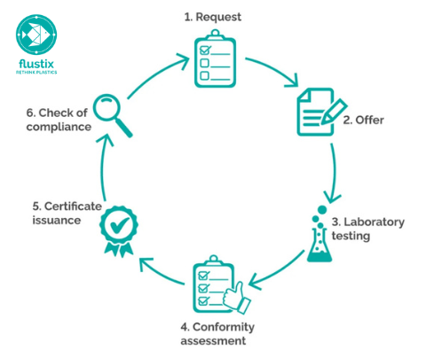 flustix-certification-process
