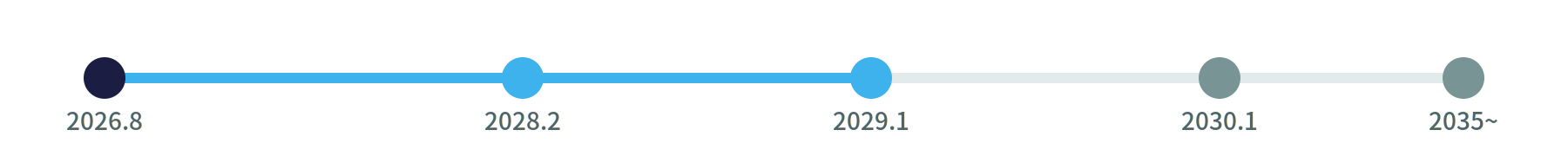 PPWR 시행일정 타임라인